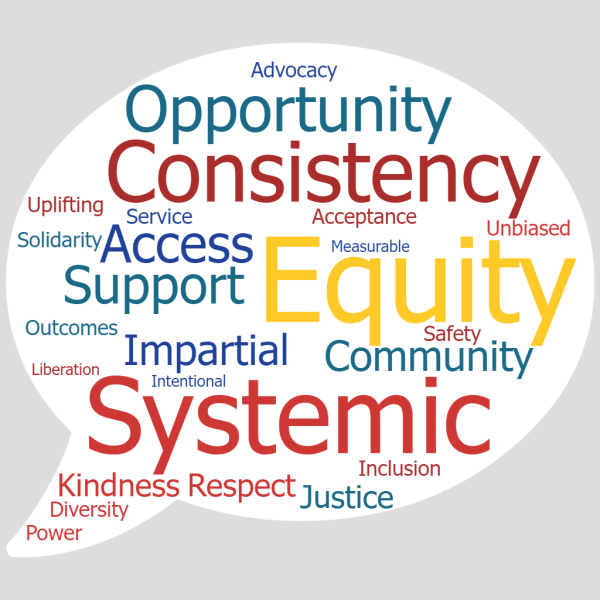 Word cloud with terms related to equity
