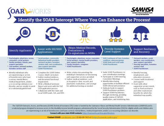 Identify the SOAR Intercept Where You Can Enhance the Process