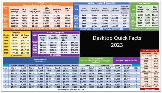 2023 Desktop Quick Facts